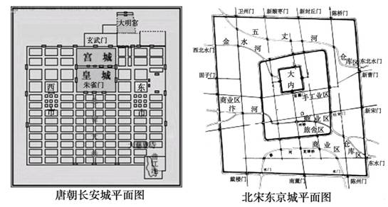 比较唐朝长安城平面图与北宋东京城平面图,提取两项有关唐宋间历史