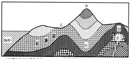 读某地区地质构造示意图,回答下列问题.