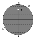 下图为西半球侧视图,若西半球和夜半球完全吻合,完成下列要求.