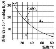 硫酸钙溶解度随温度的变化曲线如图所示.已知30℃时,草酸钙的.