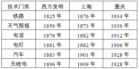 中國科技近代化具有地域不平衡性 b.中國吸收了三次科技革命的成果 c.