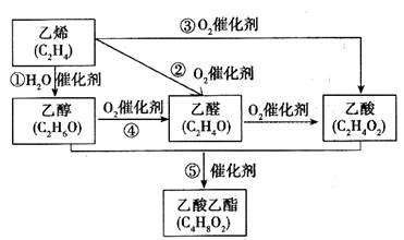 a是一种常见的有机物,其产量可以作为衡量一个国家石油化工发展.