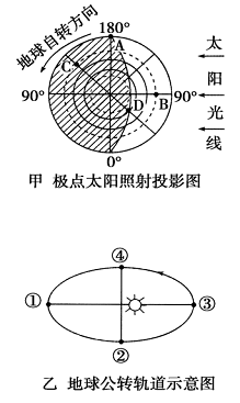 讀