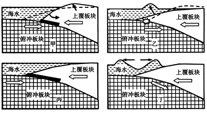 如图为某海域海底地形剖面图.据此完成问题.
