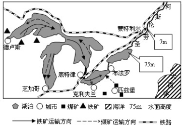 (3)请为底特律的振兴提出合理化建议.