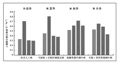 7.當地的地帶性植被是